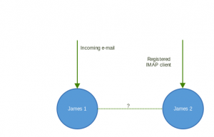 imap_idle